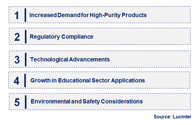 Emerging Trends in the Thymolphthalein Market